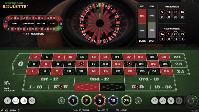 Бонусная игра European Roulette 5