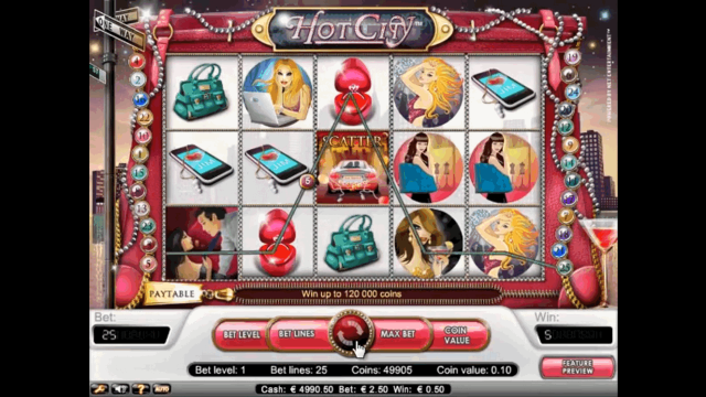 Характеристики слота Hot City 7